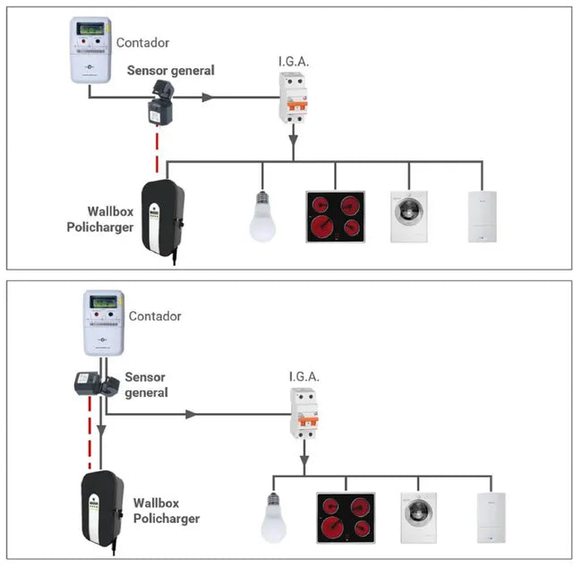 Policharger NW 22kW Trifásico NW-T23F con Protecciones (ITC) BT-52